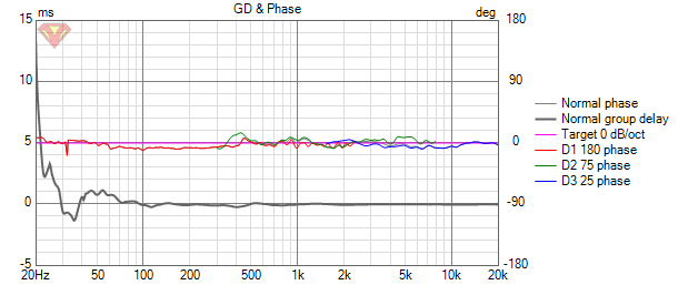 VituixCAD GD+Phase Monitor.png