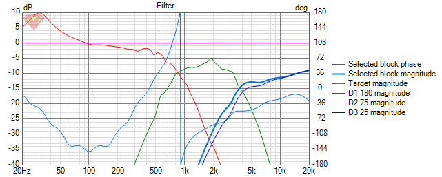 VituixCAD Filter Monitor.png