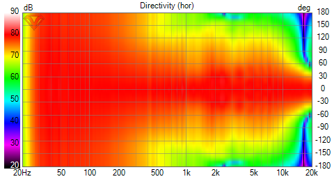 Monitor Directivity (hor) Monitor Heat.png