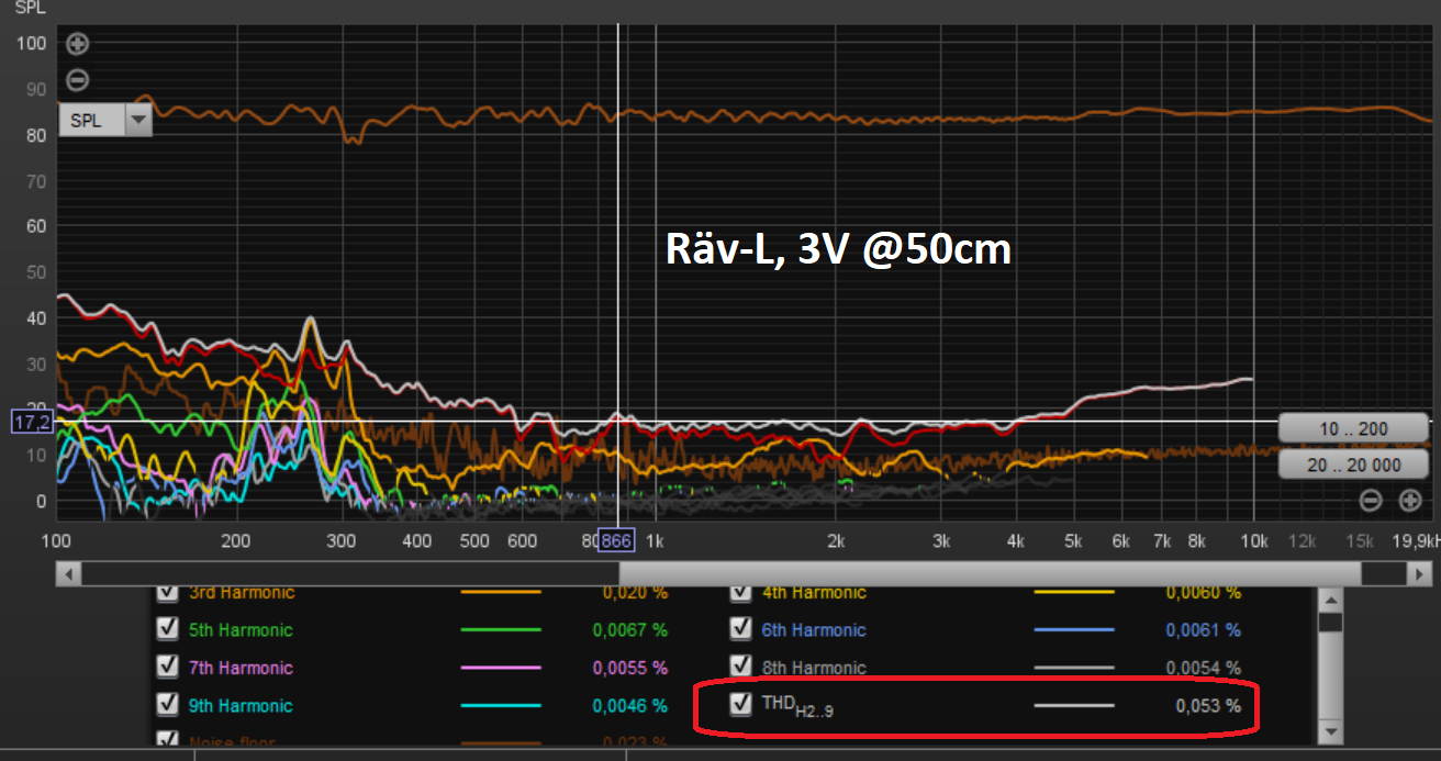 6-REW-FR-dist-Räv-L---2022-08-04--3V_at_50cm.png