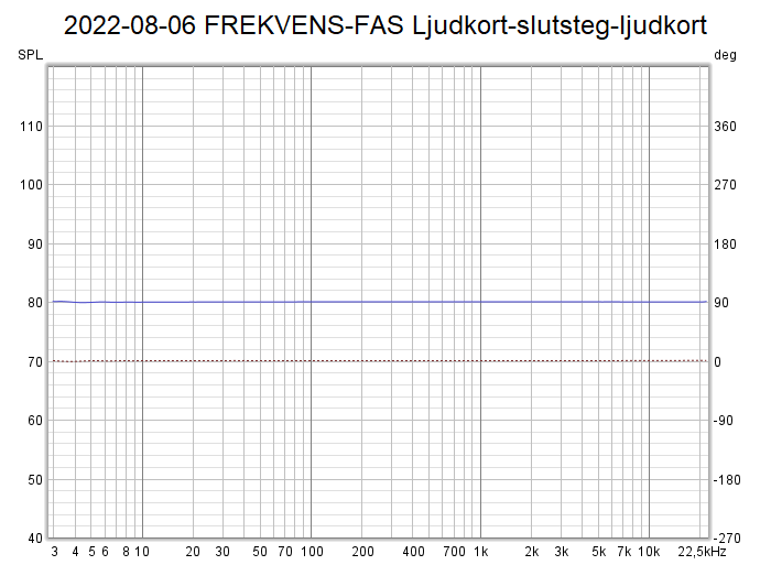 2022-08-06 FREKVENS-FAS Ljudkort-slutsteg-ljudkort.png