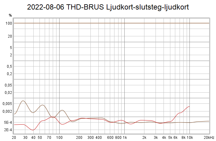 2022-08-06 THD-BRUS Ljudkort-slutsteg-ljudkort.png