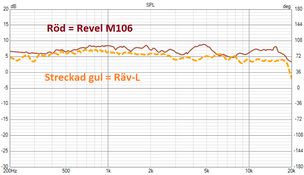 Räv-L-_vs-Revel M106 -ref-ax.png
