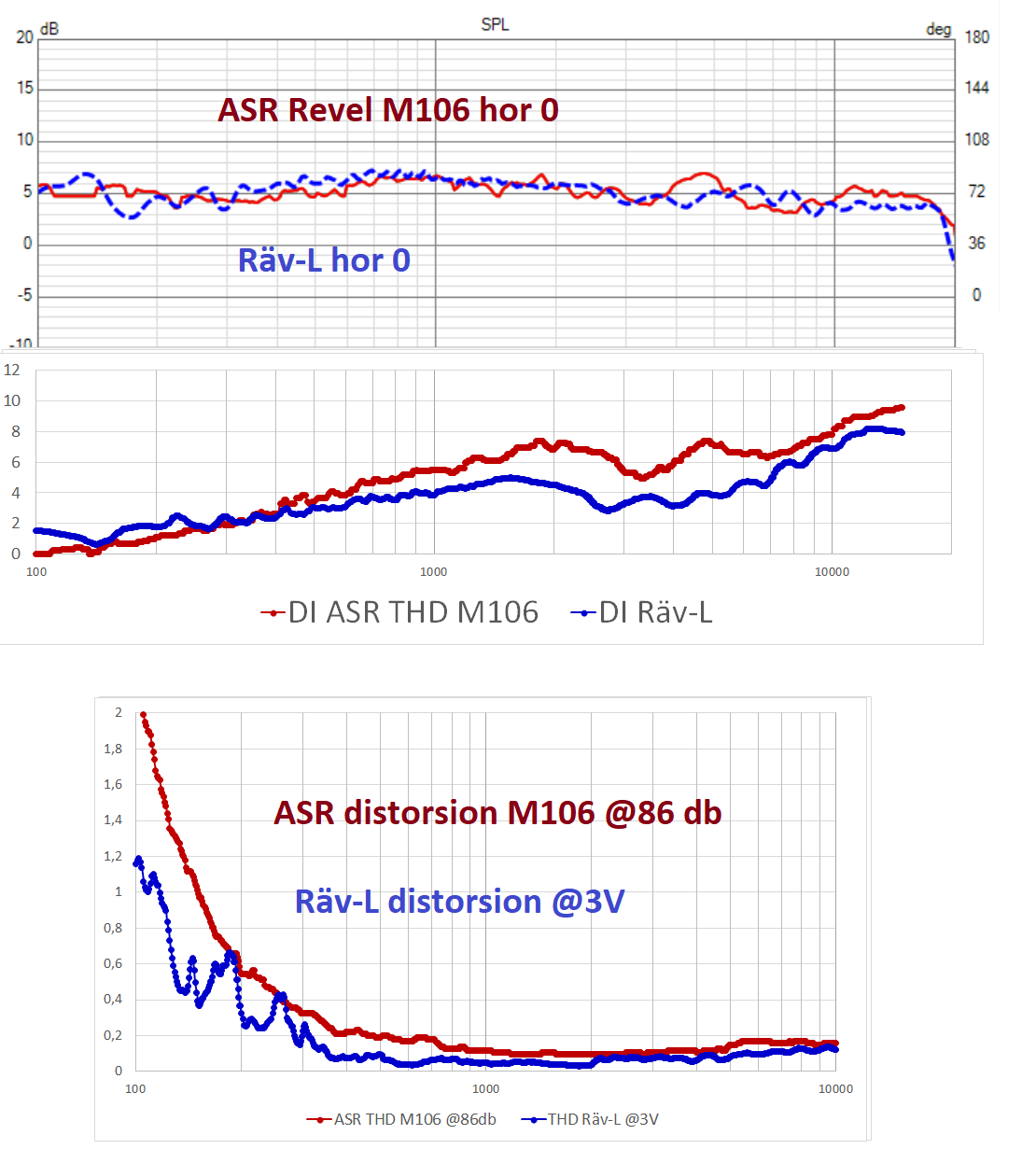 Räv-L-_vs-Revel M106 -ref-ax-ny.png