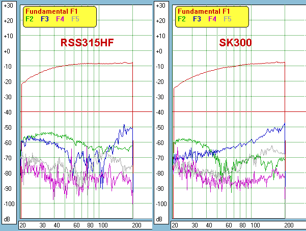 Zaph-subtest-RSS315HF-SK300-HD.gif