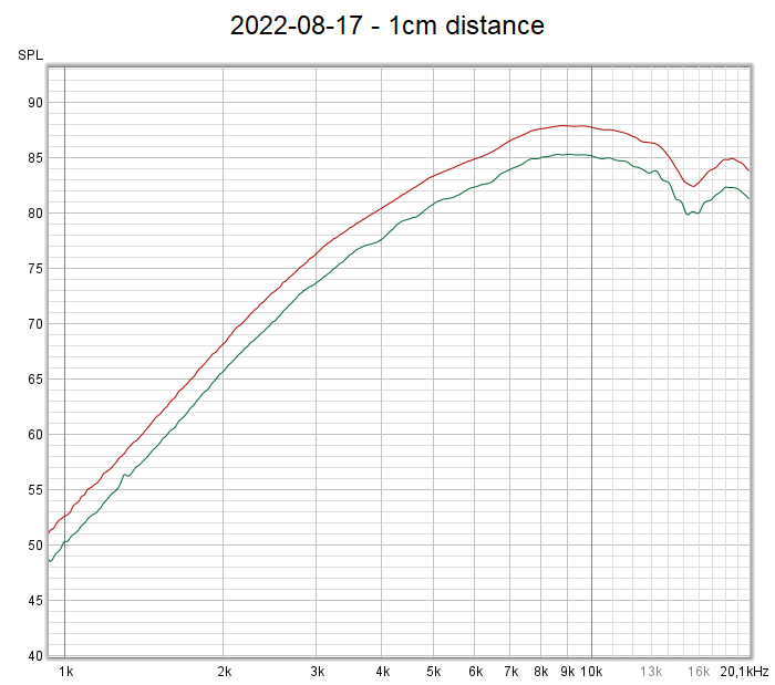 2022-08-17 - 1cm distance.png