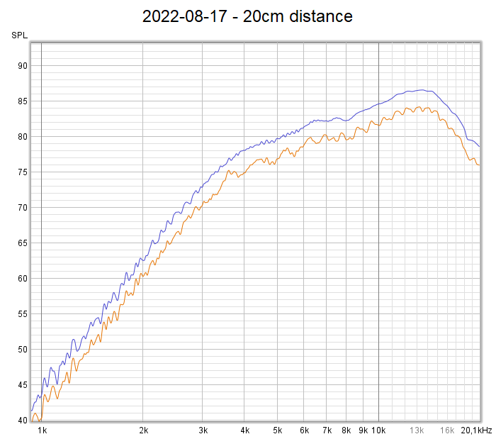 2022-08-17 - 20cm distance.png