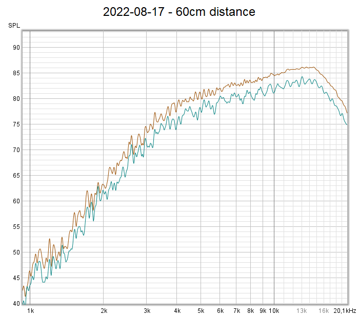 2022-08-17 - 60cm distance.png