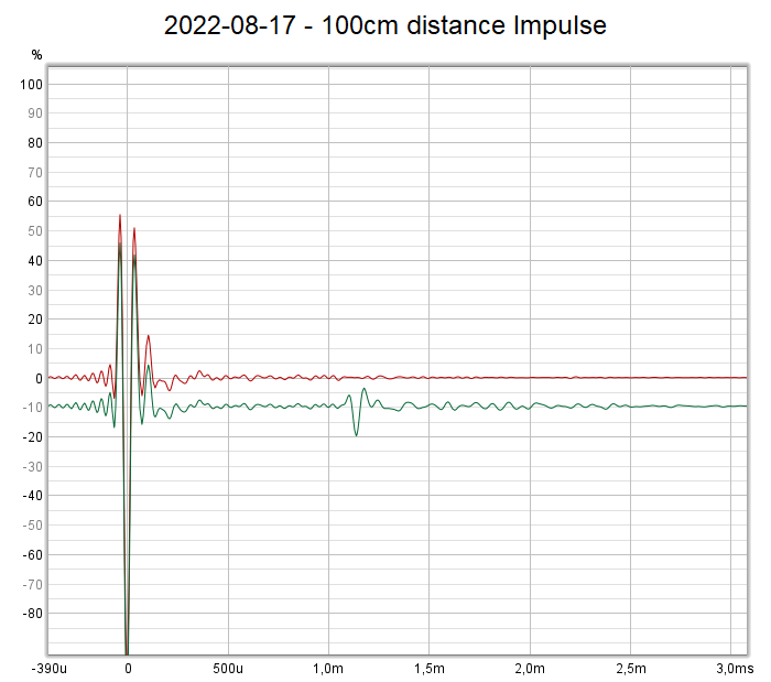 2022-08-17 - 100cm distance Impulse.png