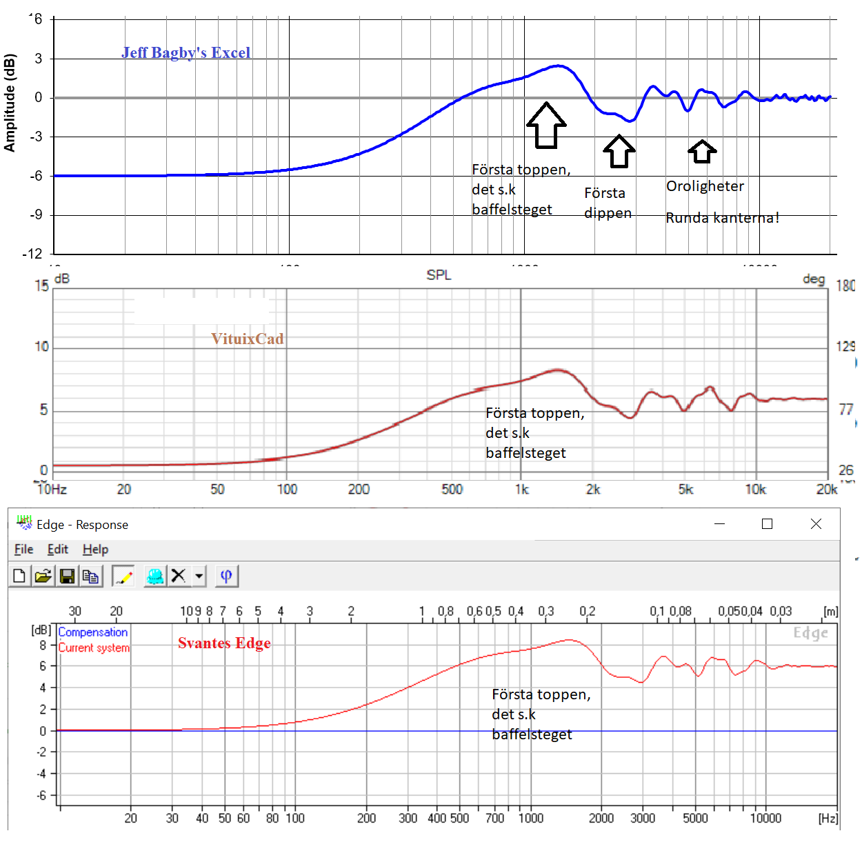 Jmf_diffraktions_SIMS-J.Bagby's, VituixCad, Basta-diffr.png