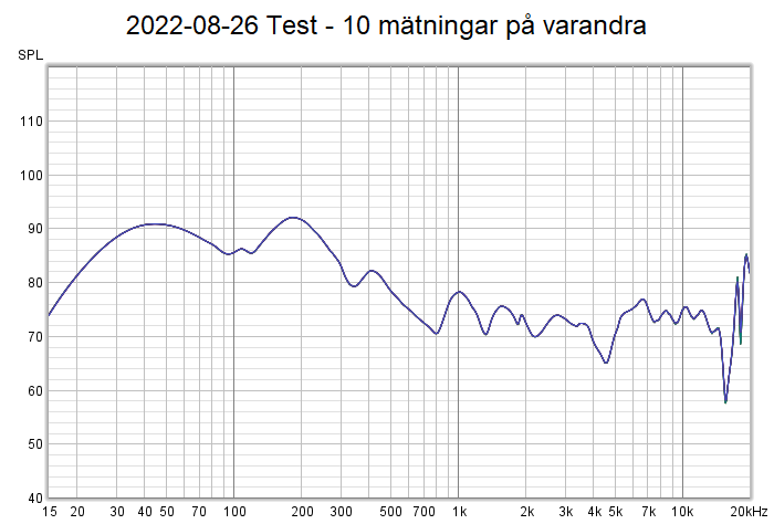 2022-08-26 Test - 10 mätningar på varandra.png