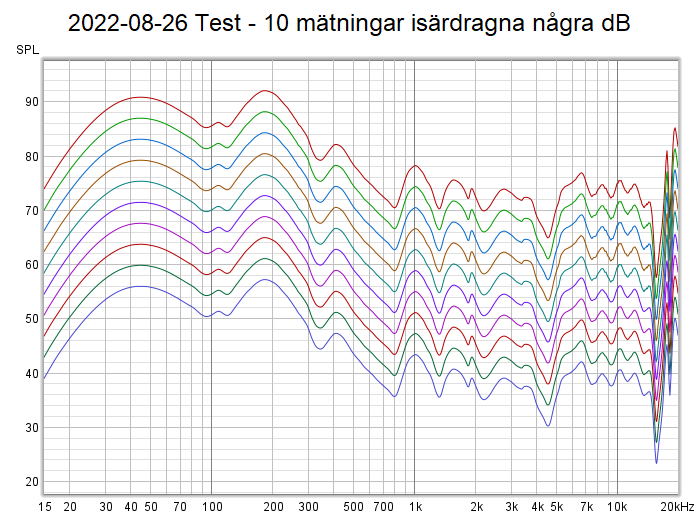 2022-08-26 Test - 10 mätningar isärdragna några dB.png