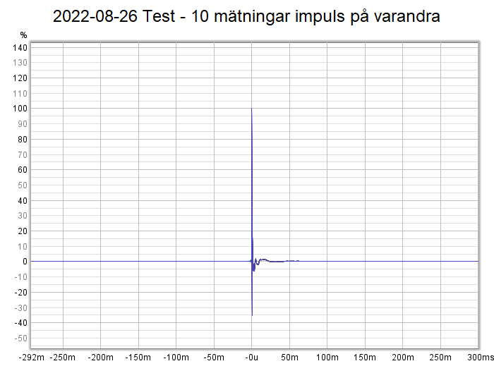 2022-08-26 Test - 10 mätningar impuls på varandra.png