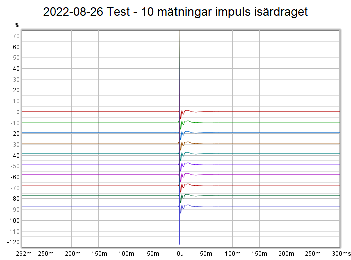 2022-08-26 Test - 10 mätningar impuls isärdraget.png