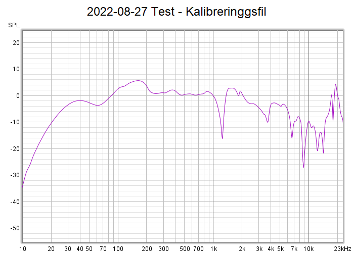2022-08-27 Test - Kalibrering.png