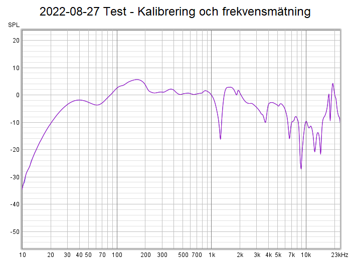2022-08-27 Test - Kalibrering och frekvensmätning.png
