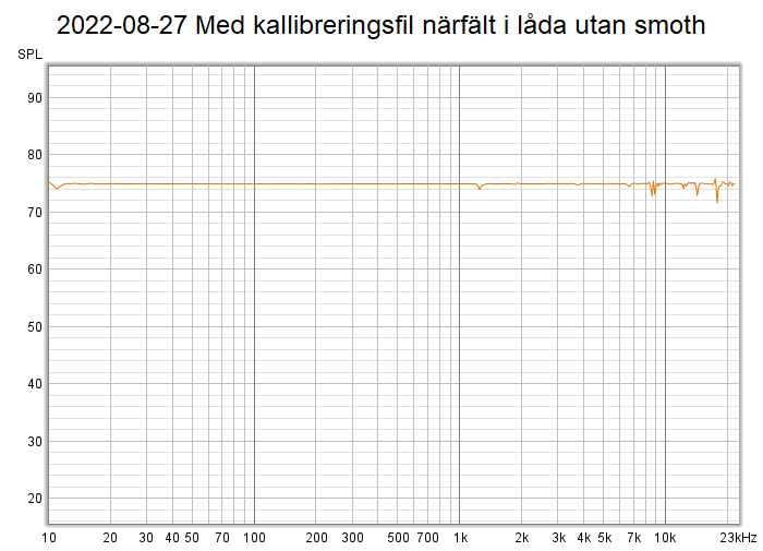 2022-08-27 Med kallibreringsfil närfält i låda utan smoothing.png