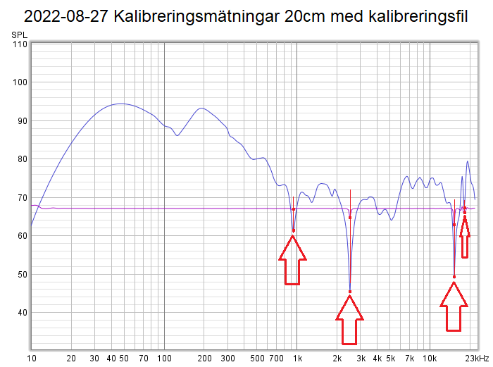 2022-08-27 Kalibreringsmätningar 20cm med kalibreringsfil.png