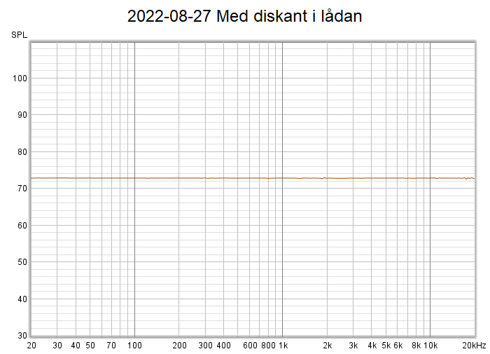 2022-08-27 Med diskant i lådan.png