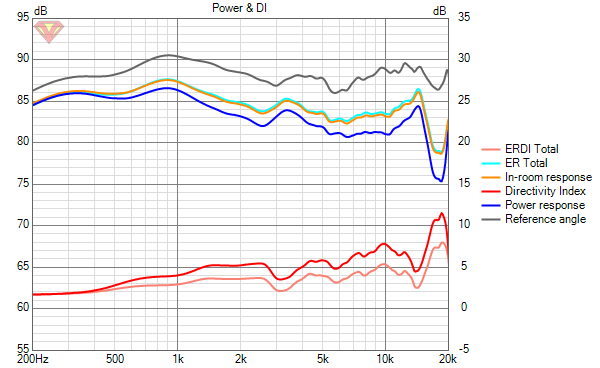 ERGO 620 Power+DI.png