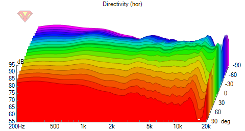 ERGO 620 Directivity (hor).png