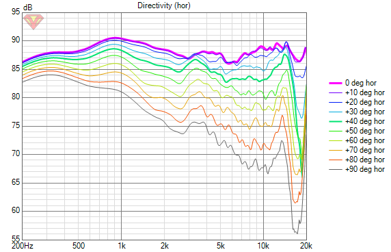 ERGO 620 Directivity (hor) v2.png