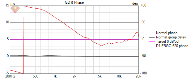 ERGO 620 GD+Phase.png