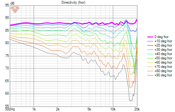 ERGO 620 Directivity (hor) EQ.png