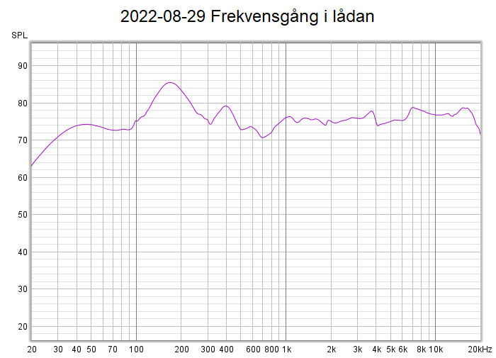 2022-08-29 Frekvensgång i lådan.png