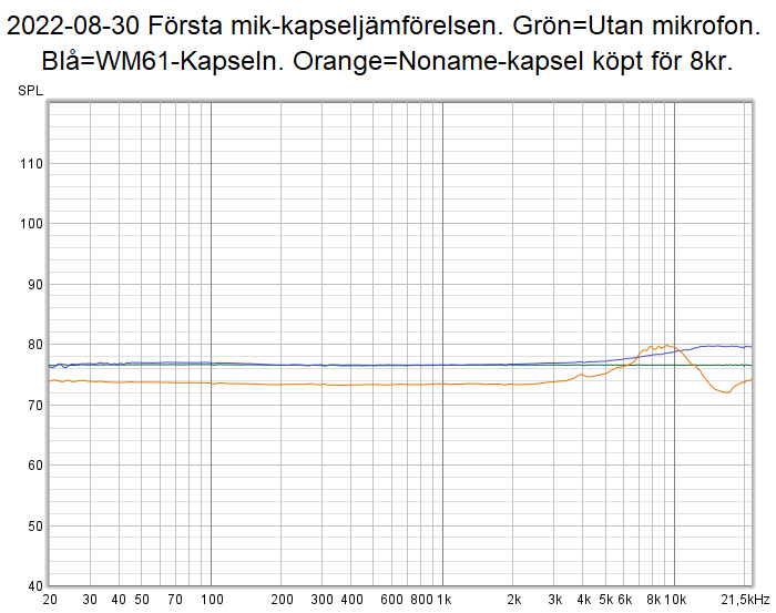 2022-08-30 Första mik-kapseljämförelsen.png