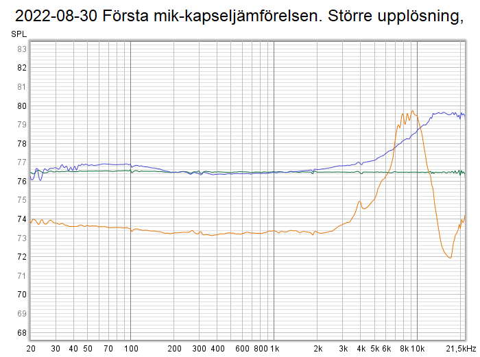 2022-08-30 Första mik-kapseljämförelsen. Större upplösning.png