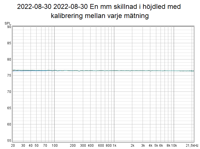 2022-08-30 2022-08-30 En mm skillnad i höjdled med kalibrering mellan varje mätning.png