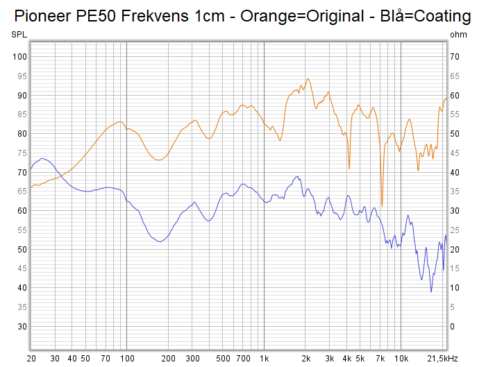 Pioneer PE50 Frekvens 1cm.png