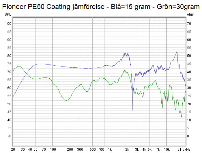 Pioneer PE50 Coating jämförelse.png