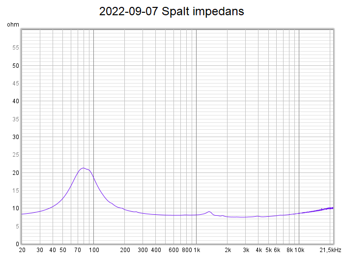 2022-09-07 Spalt impedans.png