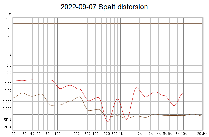 2022-09-07 Spalt distorsion.png
