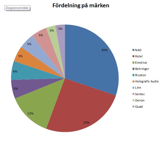 Cirkeldiagram.JPG