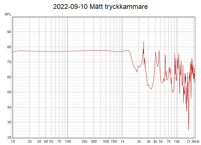 2022-09-10 Mätt tryckkammare.png