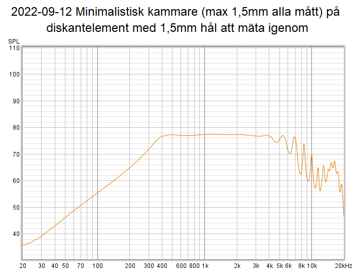 2022-09-12 Minimalistisk kammare (max 1,5mm alla mått) på diskantelement med 1,5mm hål att mäta igenom.png