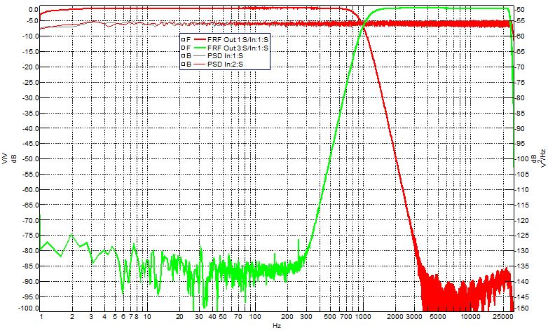 FactorySetting_1kHz_Xov-Measured.jpg