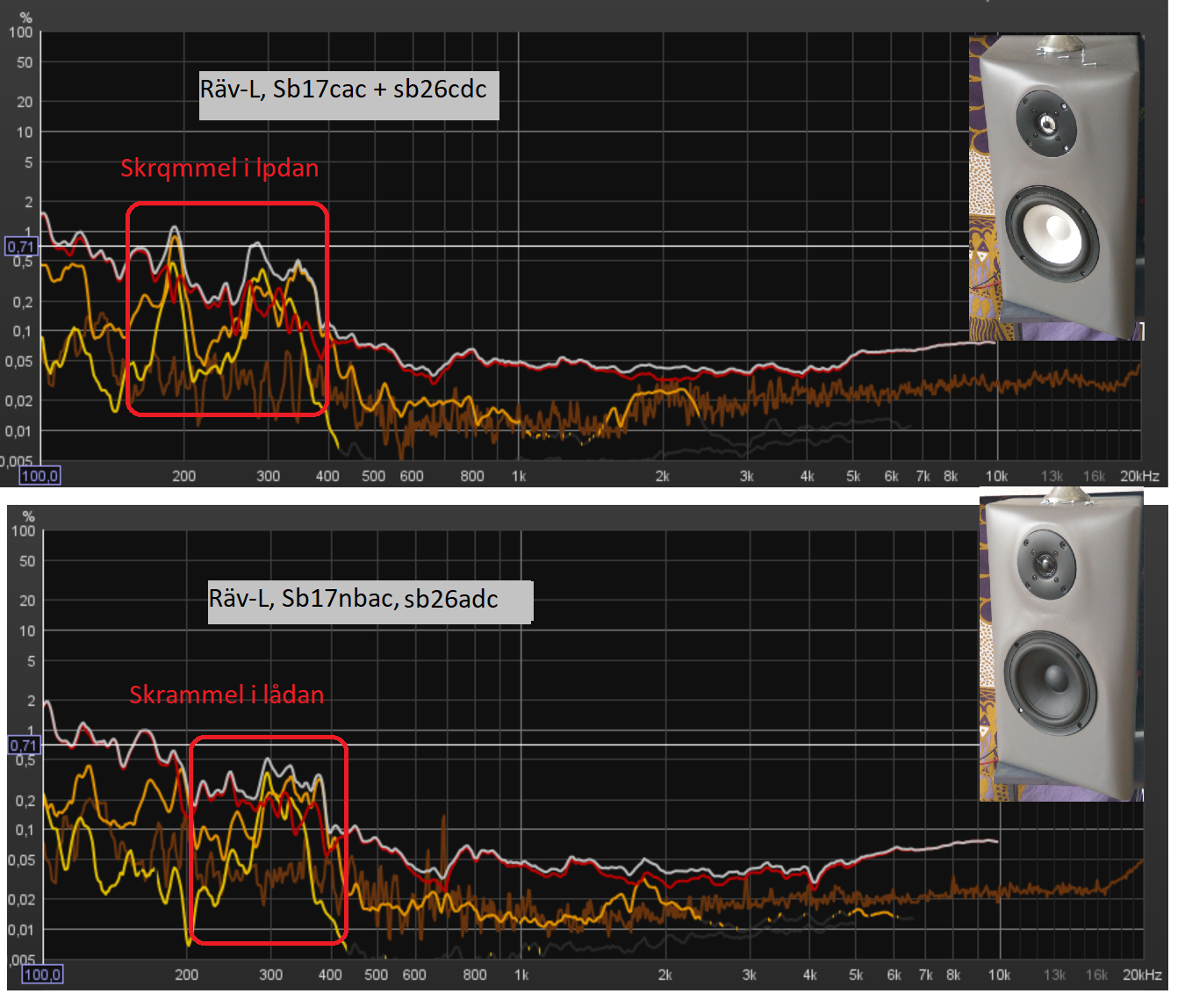 sb26cdc, sb17cac vs sb26adc, sb17nbac.png