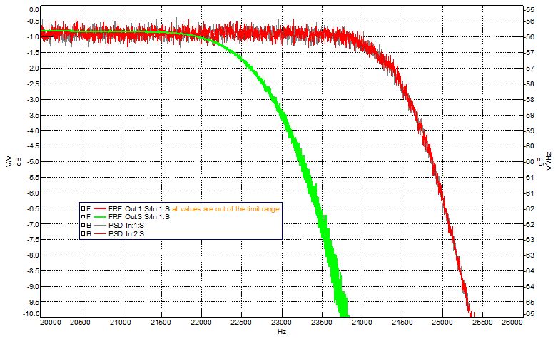 FactorySetting_1kHz_Xov-Measured-HF.jpg