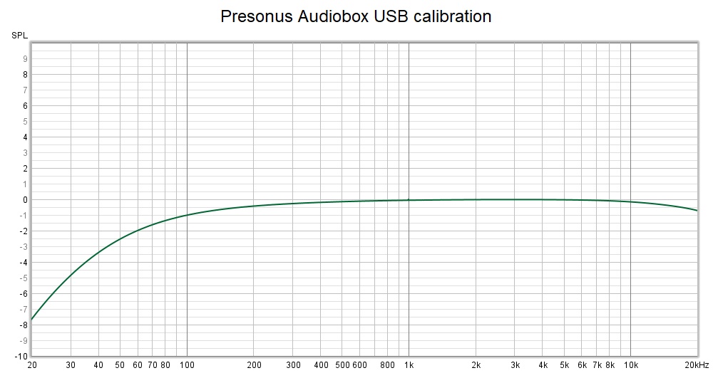 Audiobox calibration.jpg