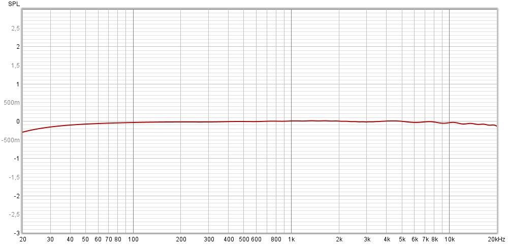 Zoom F4 calibration.jpg