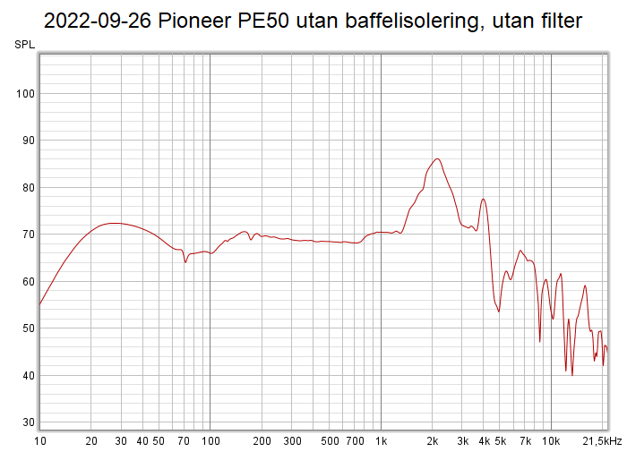 2022-09-26 Pioneer PE50 utan baffelisolering, utan filter.png