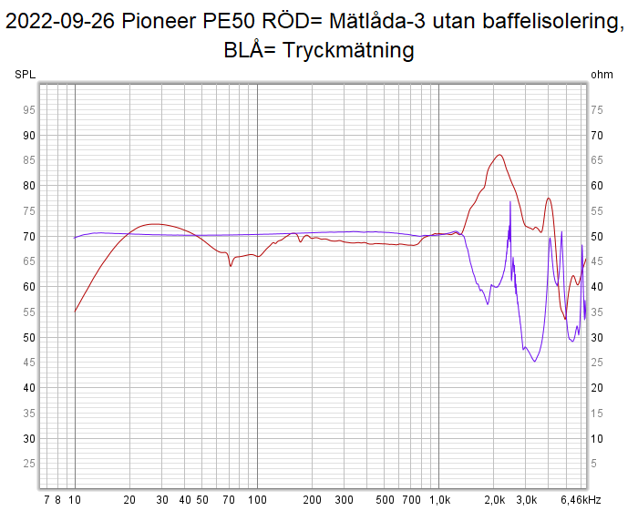 2022-09-26 Pioneer PE50 RÖD= Mätlåda-3 utan baffelisolering, BLÅ= Tryckmätning.png
