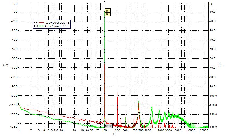 FactorySetting_1kHz_Xov-Sine_100Hz_0-135dB.jpg