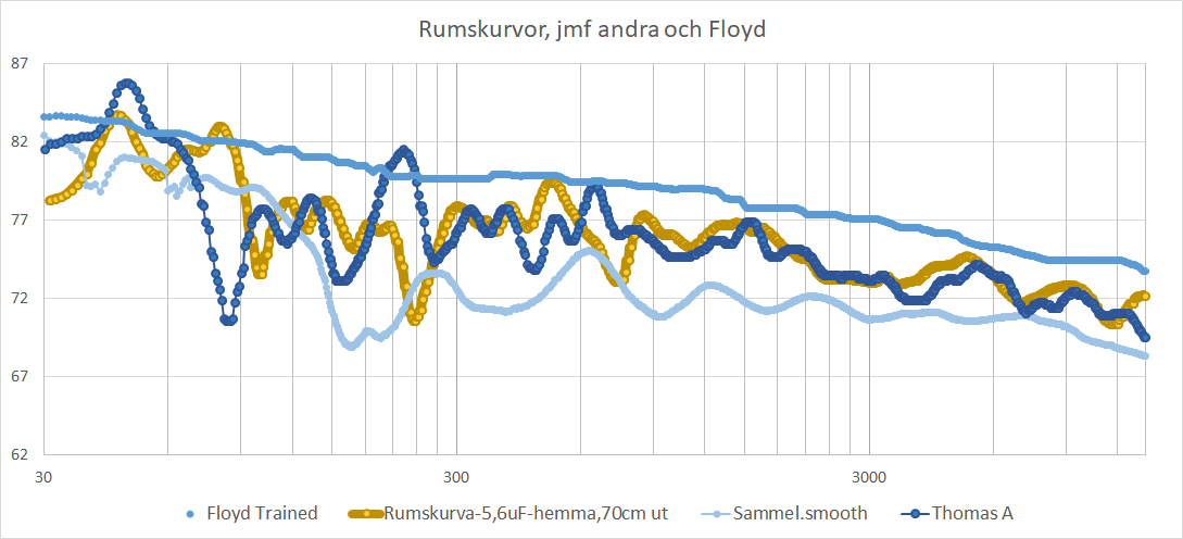 Rumskurvor_Thomas_A_Räv-L, Sammel.png