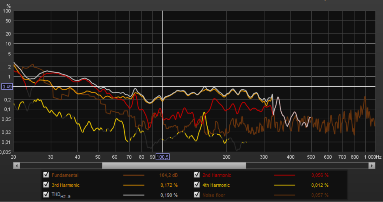 Dist_Bremen_bas_2,8V.png