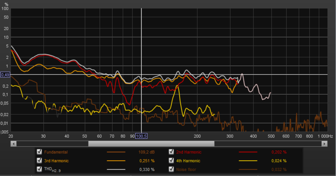 Dist_Bremen_bas_5V.png